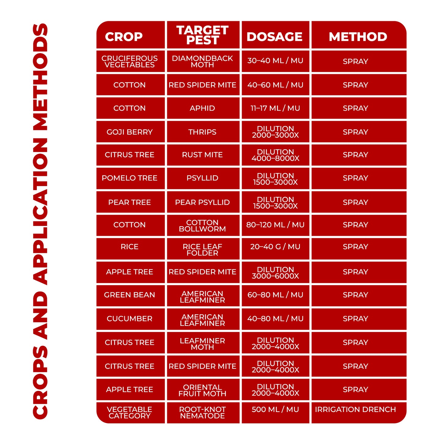 1.8% Abamectin Emulsion Advanced Insect Management Formula for Vegetables, Fruits & Plants