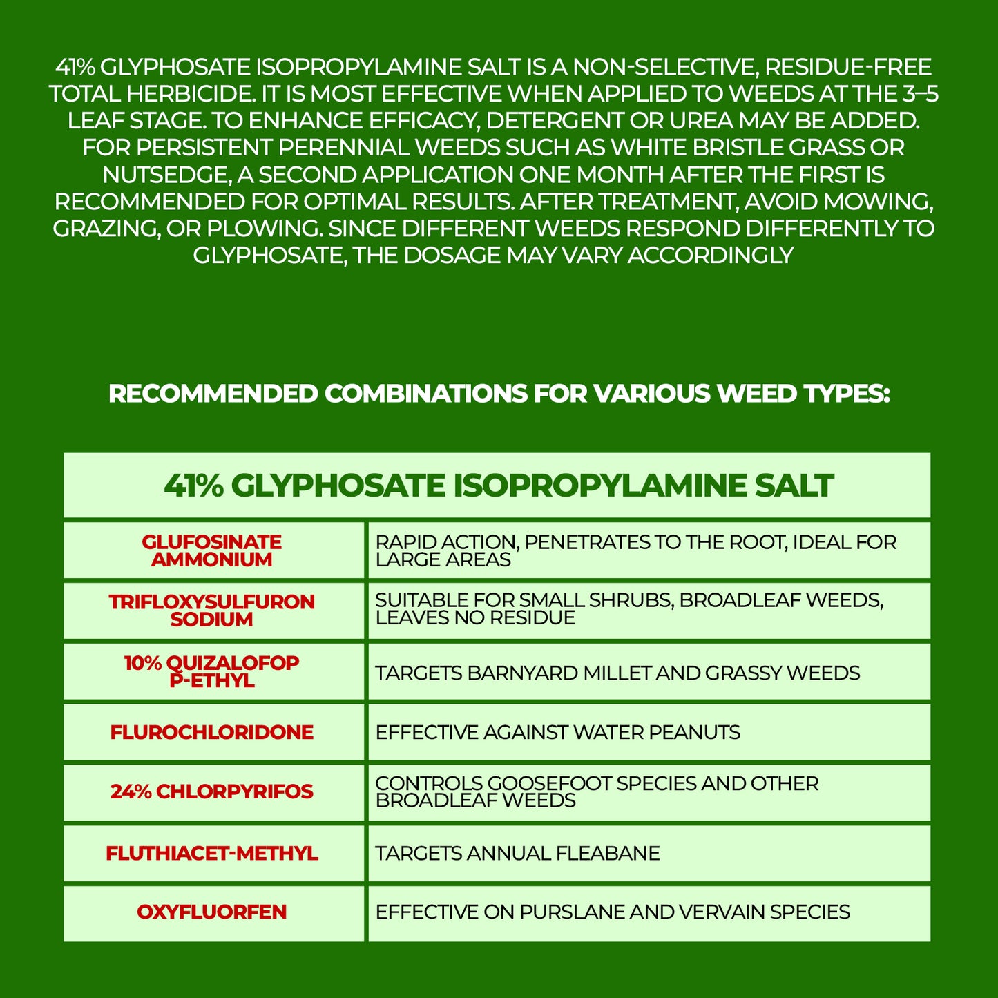 41% Glyphosate Concentrate – Powerful Grass & Vegetation Control for Land Management